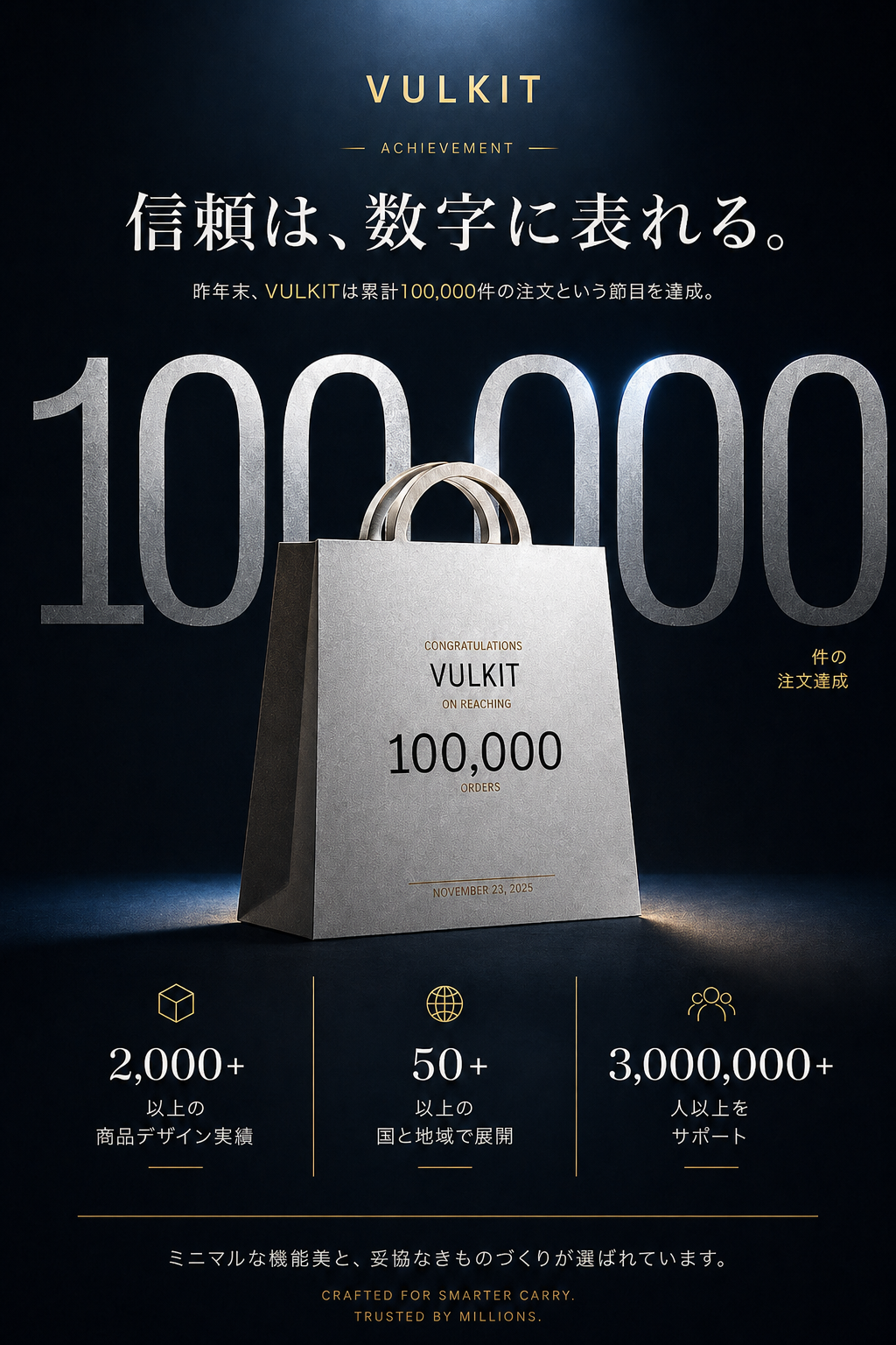 VULKIT 信頼は数字に表れる