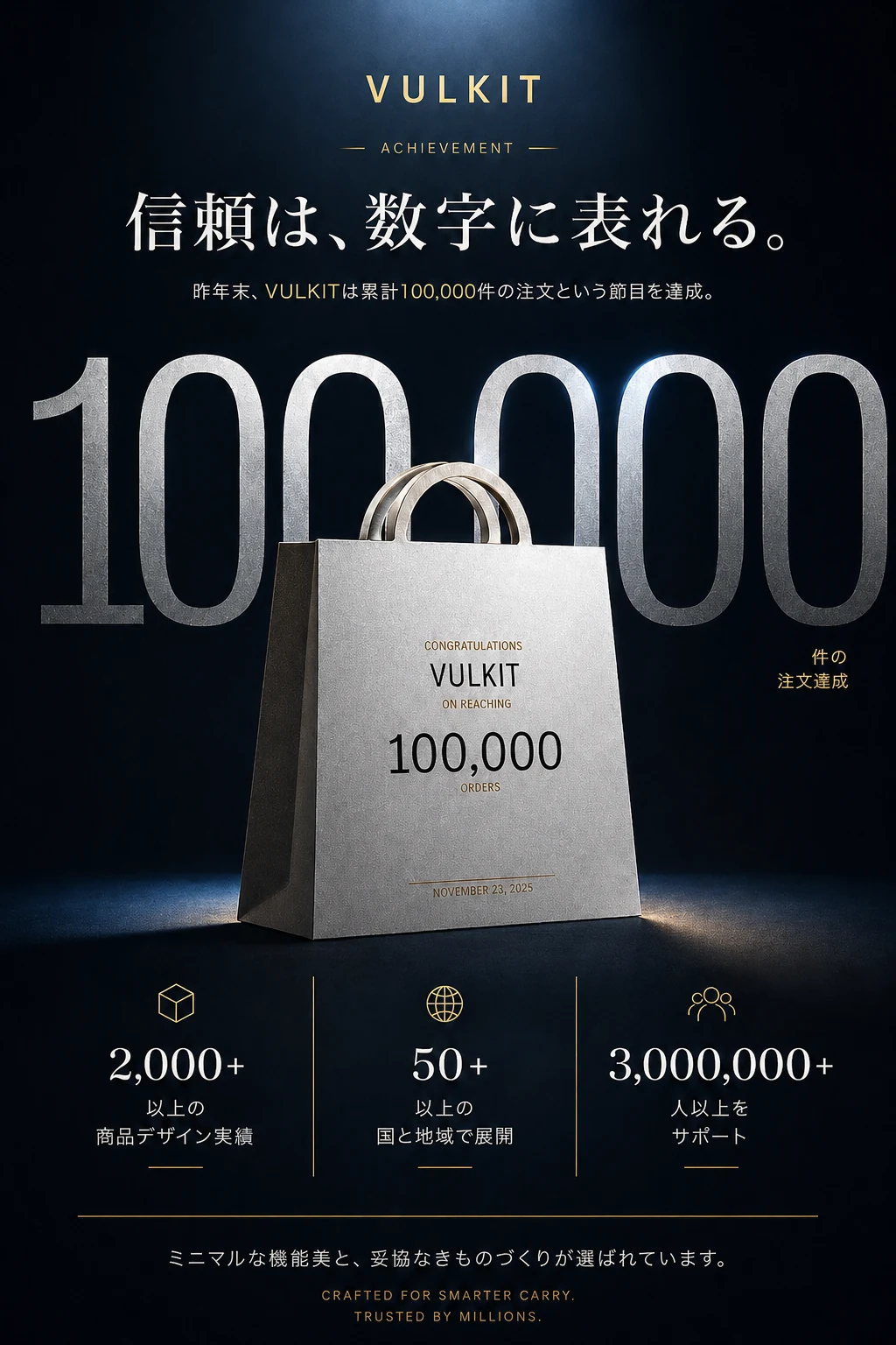 VULKIT 信頼は数字に表れる