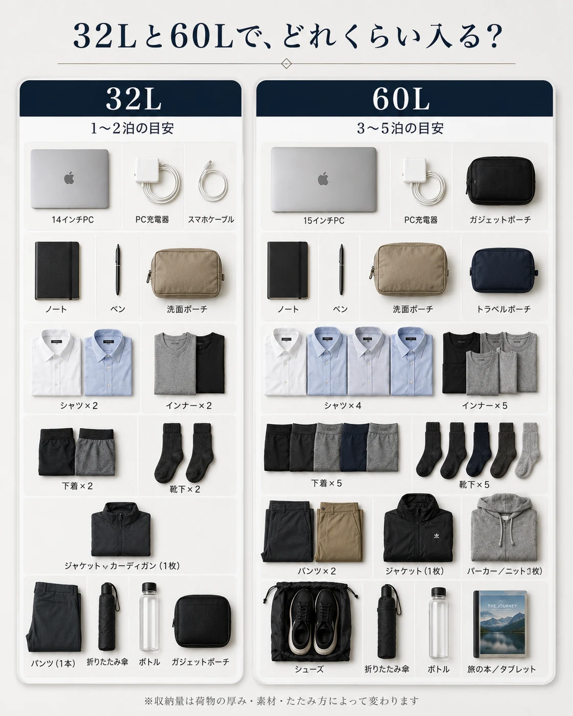 32L and 60L storage capacity guide