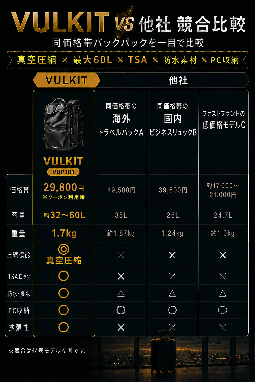 VULKIT VBP101 and competitor backpack comparison table